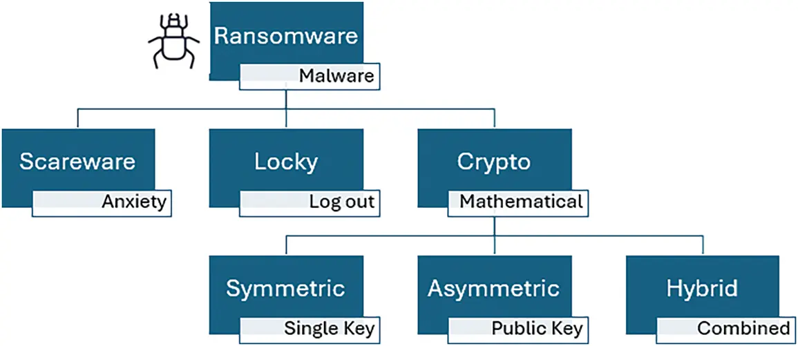 CMC | Free Full-Text | Enhancing Ransomware Detection with Machine ...