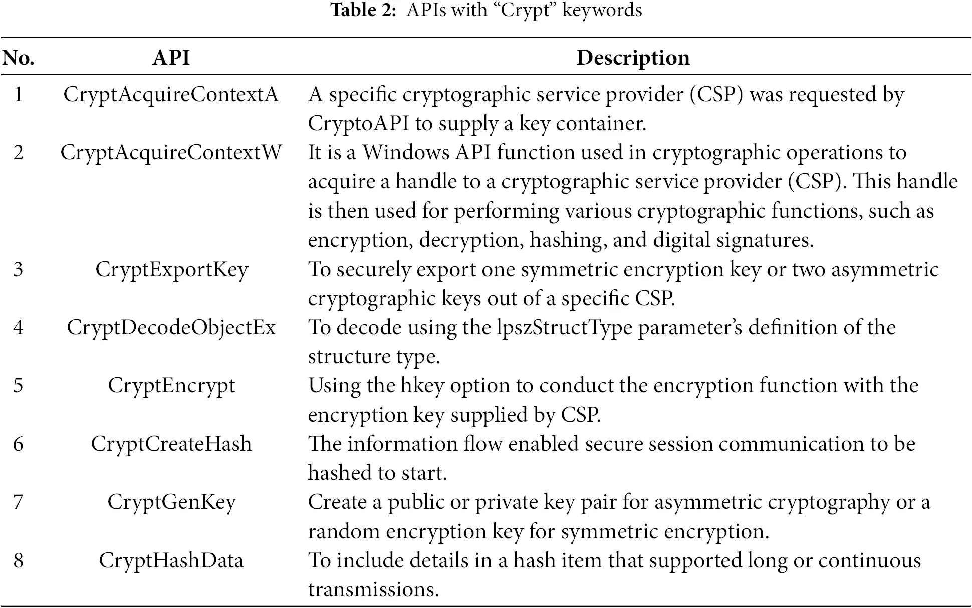 CMC | Free Full-Text | Enhancing Ransomware Detection with Machine ...
