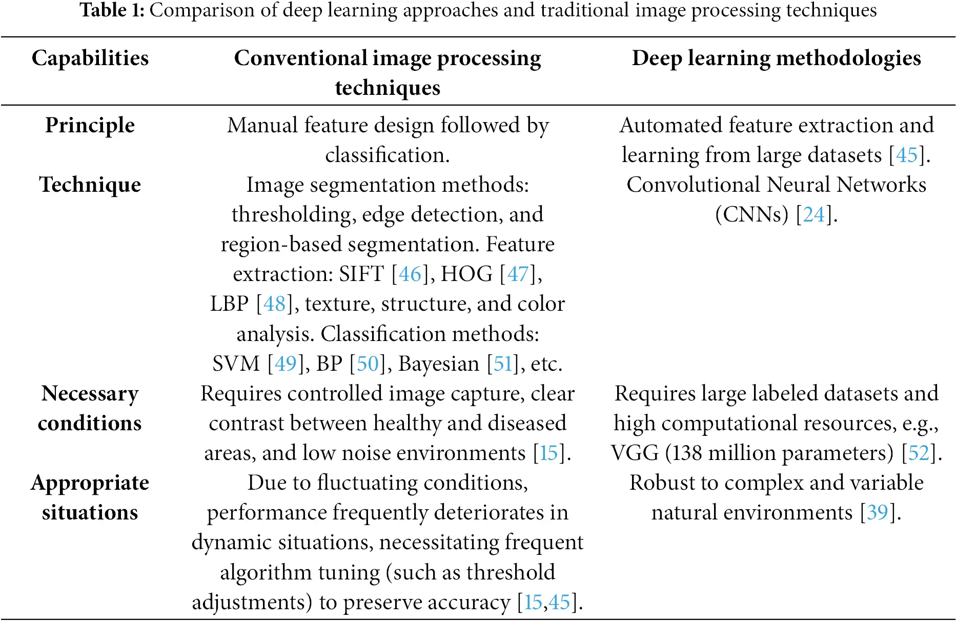 CMC | Free Full-Text | Evaluation of State-of-the-Art Deep Learning ...