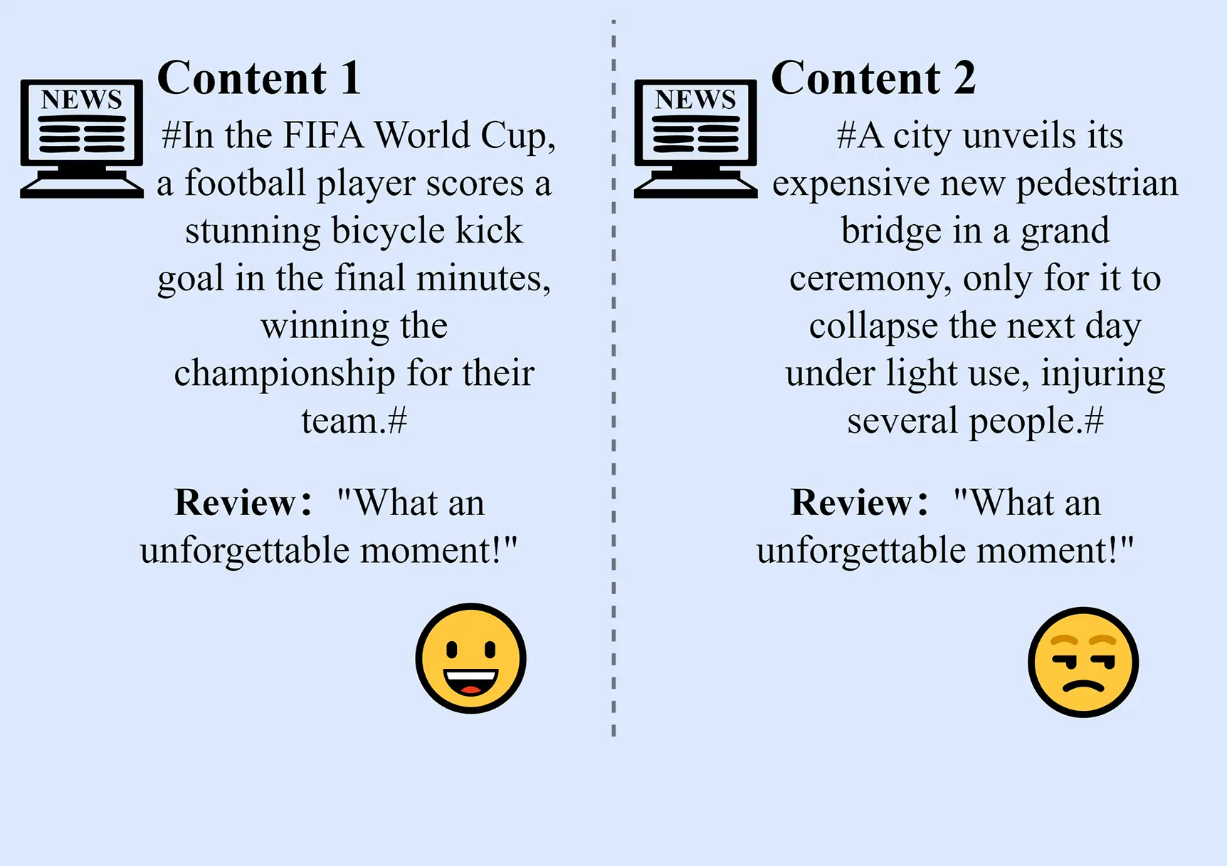 CMC | Free Full-Text | Event-Aware Sarcasm Detection in Chinese Social ...