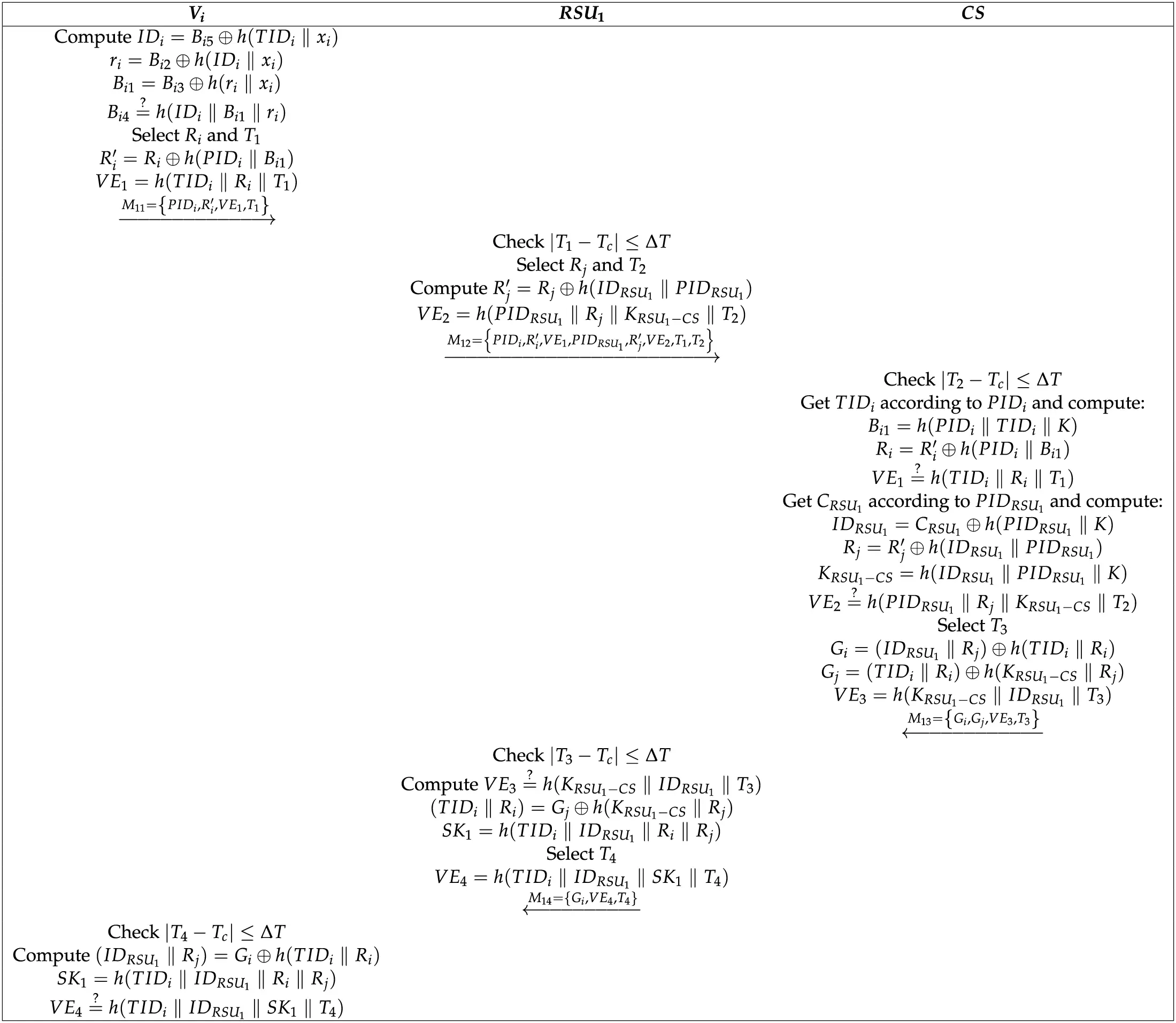 CMC | Free Full-Text | CD-AKA-IoV: A Provably Secure Cross-Domain ...
