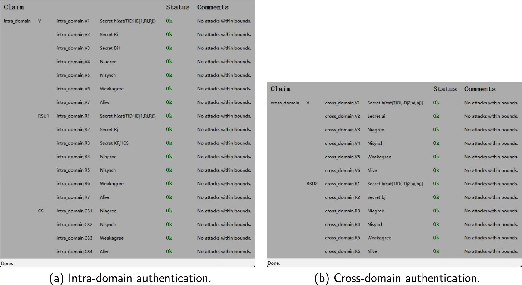 CMC | Free Full-Text | CD-AKA-IoV: A Provably Secure Cross-Domain ...