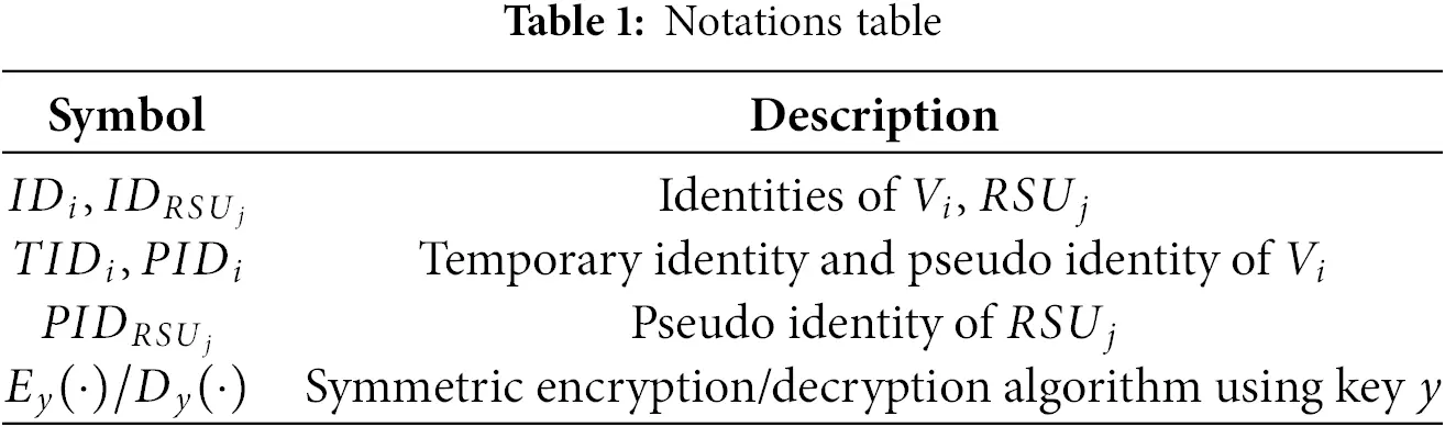 CMC | Free Full-Text | CD-AKA-IoV: A Provably Secure Cross-Domain ...