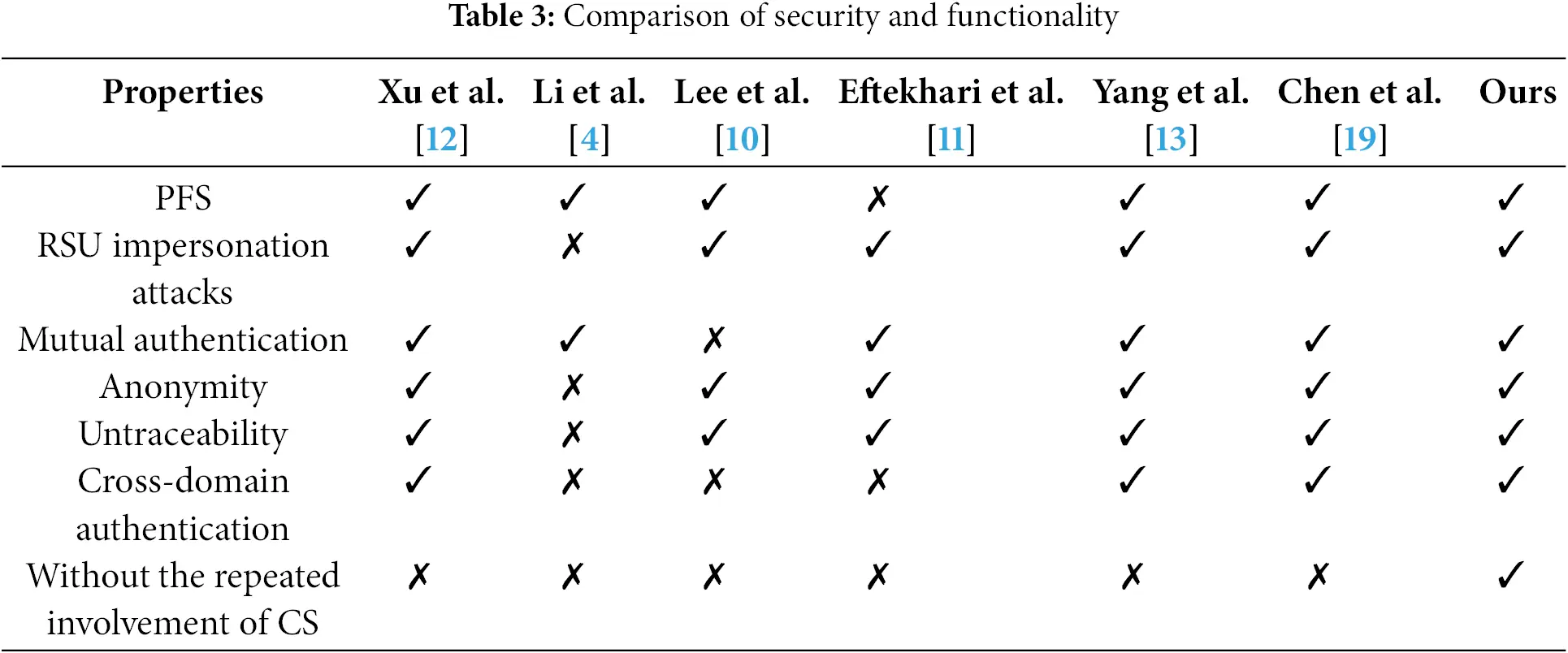 CMC | Free Full-Text | CD-AKA-IoV: A Provably Secure Cross-Domain ...