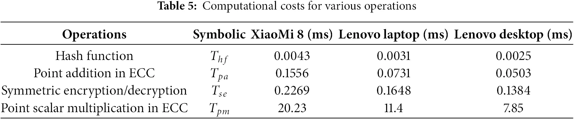 CMC | Free Full-Text | CD-AKA-IoV: A Provably Secure Cross-Domain ...