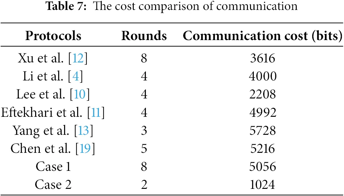 CMC | Free Full-Text | CD-AKA-IoV: A Provably Secure Cross-Domain ...