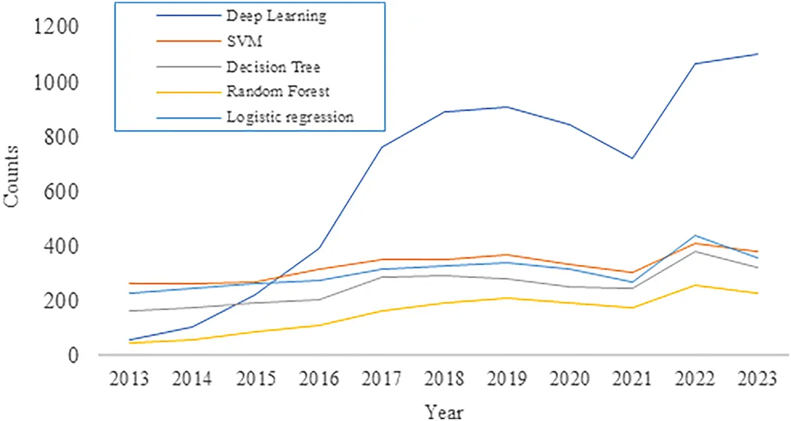 CMC | Free Full-Text | A Comprehensive Survey of Deep Learning for ...
