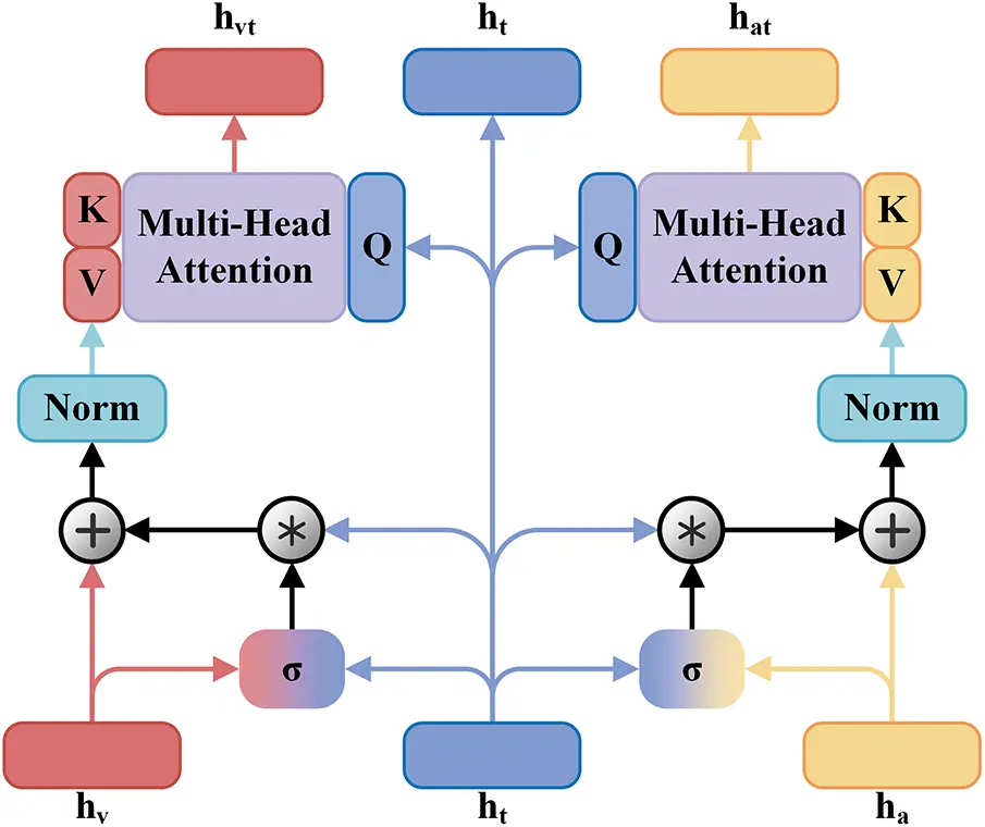 CMC | Free Full-Text | TGICP: A Text-Gated Interaction Network with ...