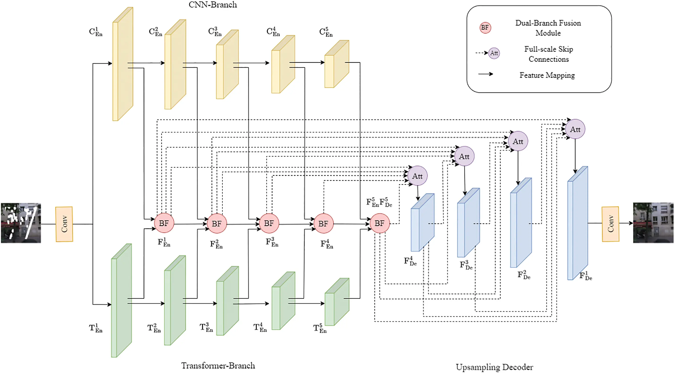 CMC | Free Full-Text | An Image Inpainting Approach Based on Parallel ...