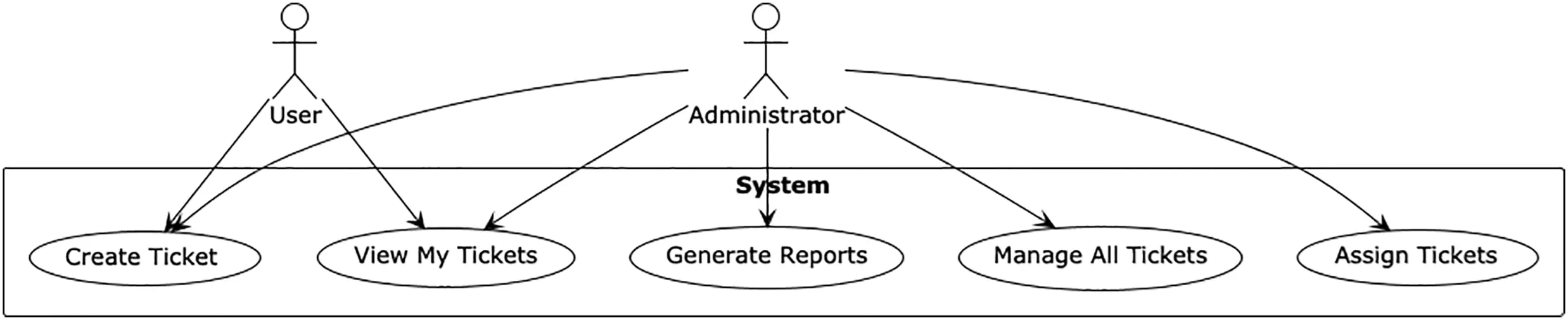 CMC | Free Full-Text | Secure Development Methodology for Full Stack ...