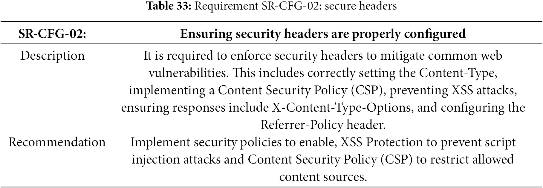 CMC | Free Full-Text | Secure Development Methodology for Full Stack ...