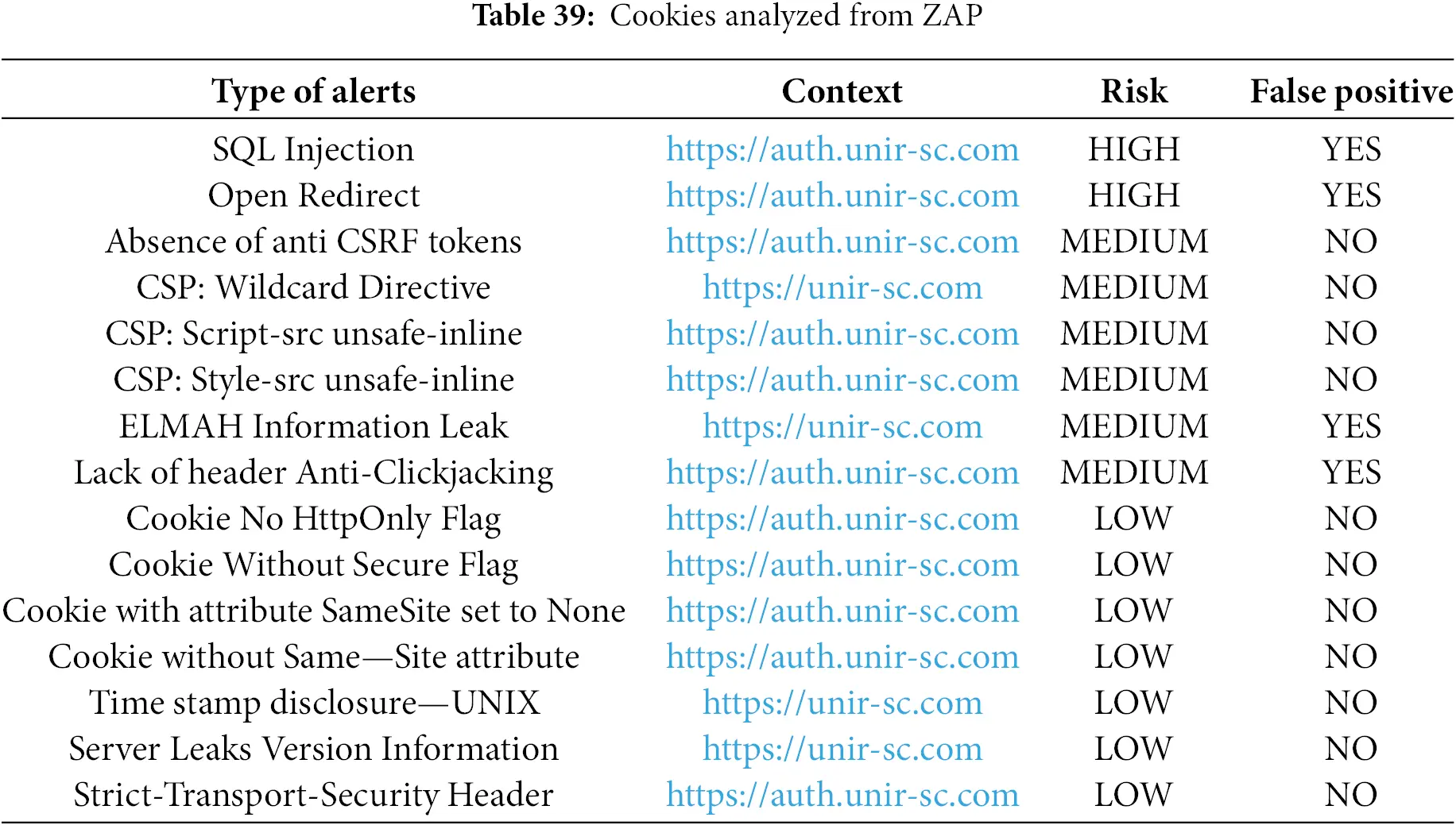 CMC | Free Full-Text | Secure Development Methodology for Full Stack ...