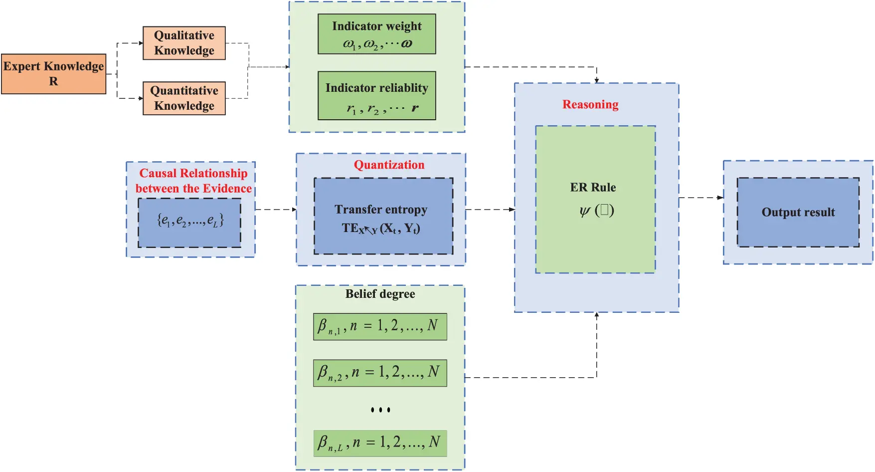 CMC | Free Full-Text | A Novel Evidential Reasoning Rule with Causal ...