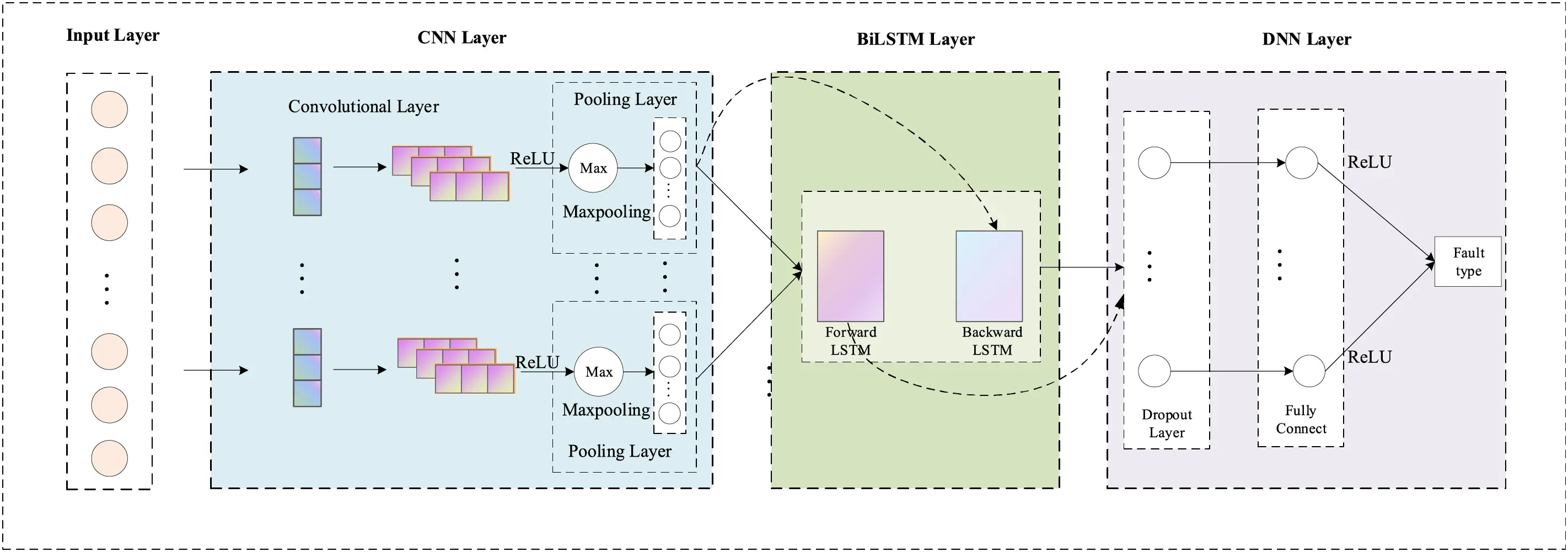 CMC | Free Full-Text | Anomaly Diagnosis Using Machine Learning Method ...