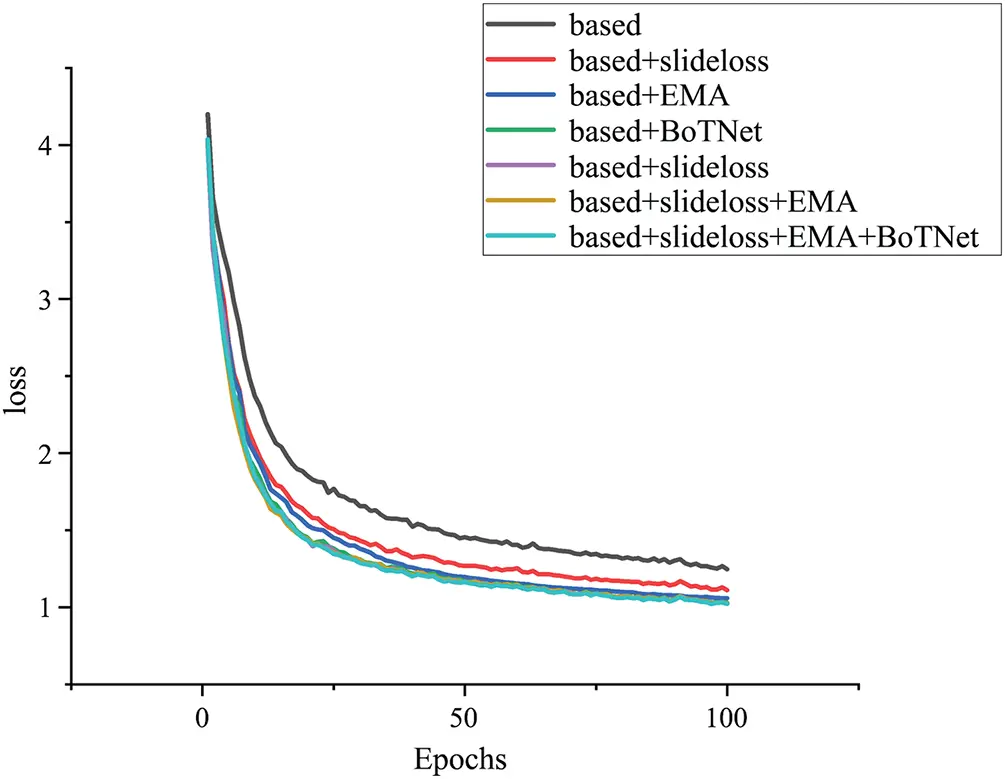 CMC | Free Full-Text | BES-Net: A Complex Road Vehicle Detection ...