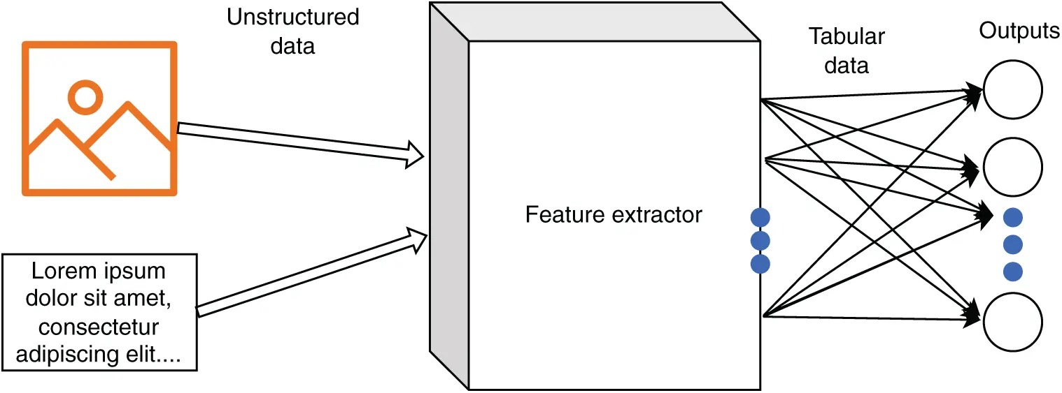 CMC | Free Full-Text | Heuristic Weight Initialization for Transfer ...