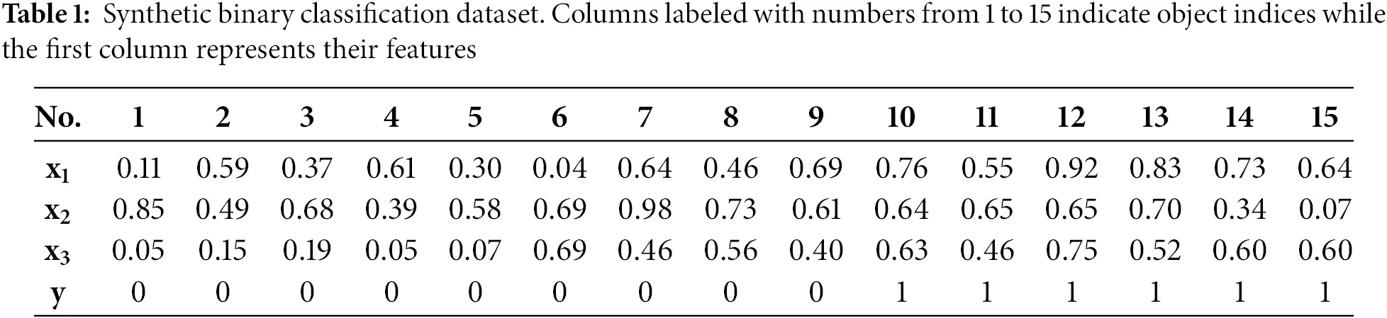 CMC | Free Full-Text | Heuristic Weight Initialization for Transfer ...