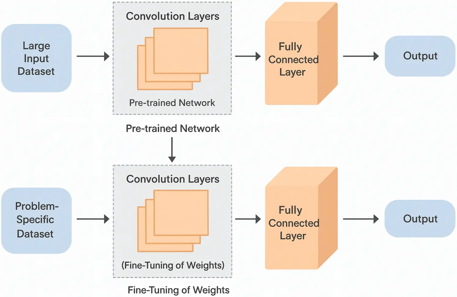 CMC | Free Full-Text | Deep Learning in Biomedical Image and Signal ...