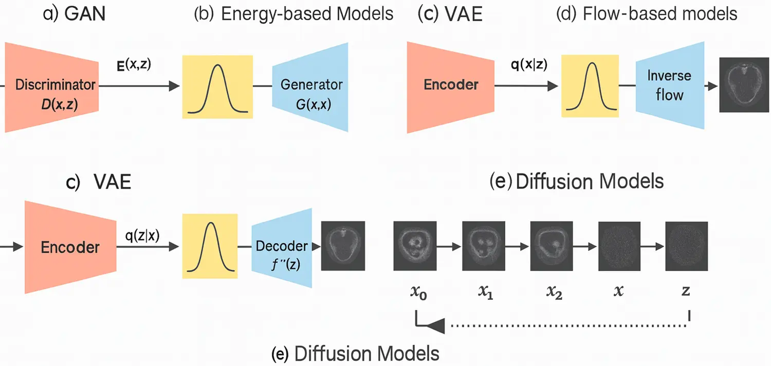 CMC | Free Full-Text | Deep Learning in Biomedical Image and Signal ...