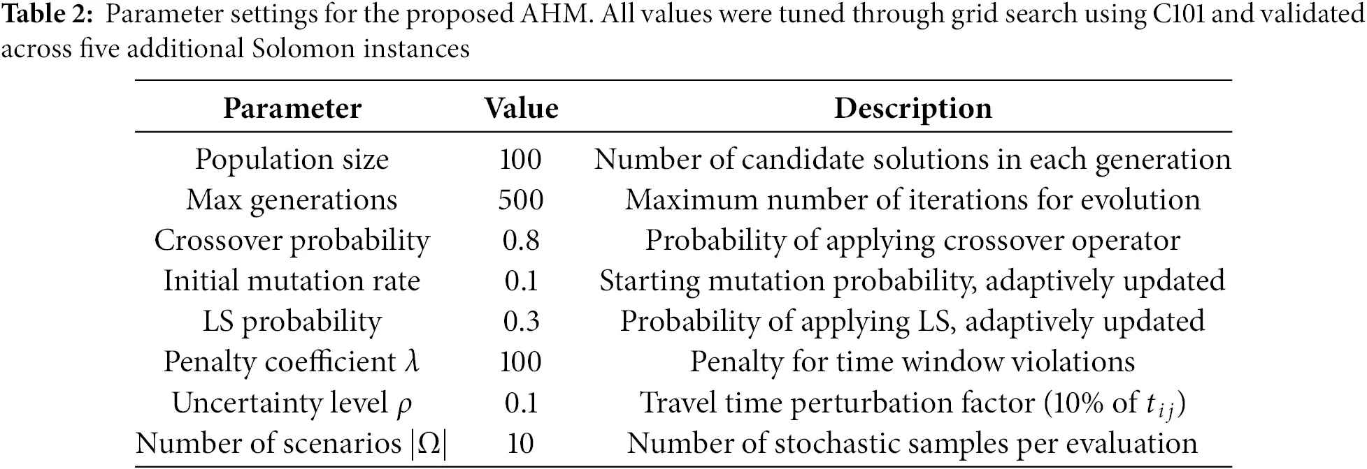 CMC | Free Full-Text | An Adaptive Hybrid Metaheuristic for Solving the ...