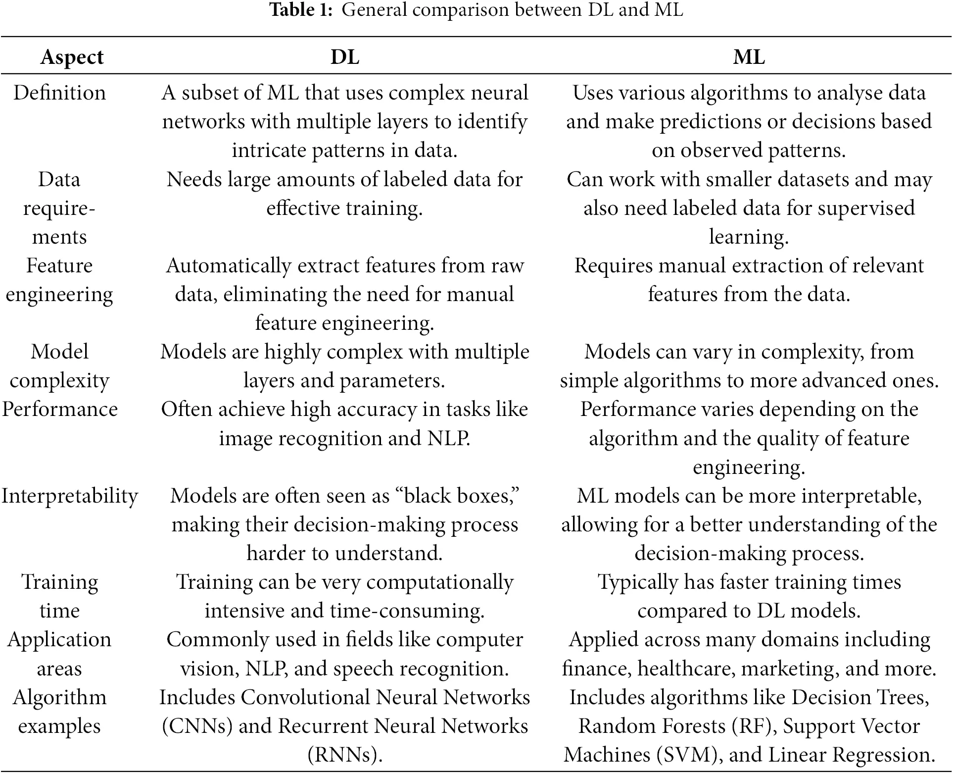 CMC | Free Full-Text | The Role of Artificial Intelligence in Improving ...