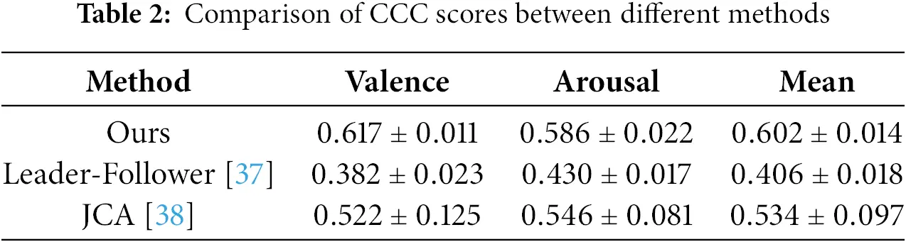 Ccc Score Function CMC | Free Full-Text | Robust Audio-Visual Fusion for Emotion ...