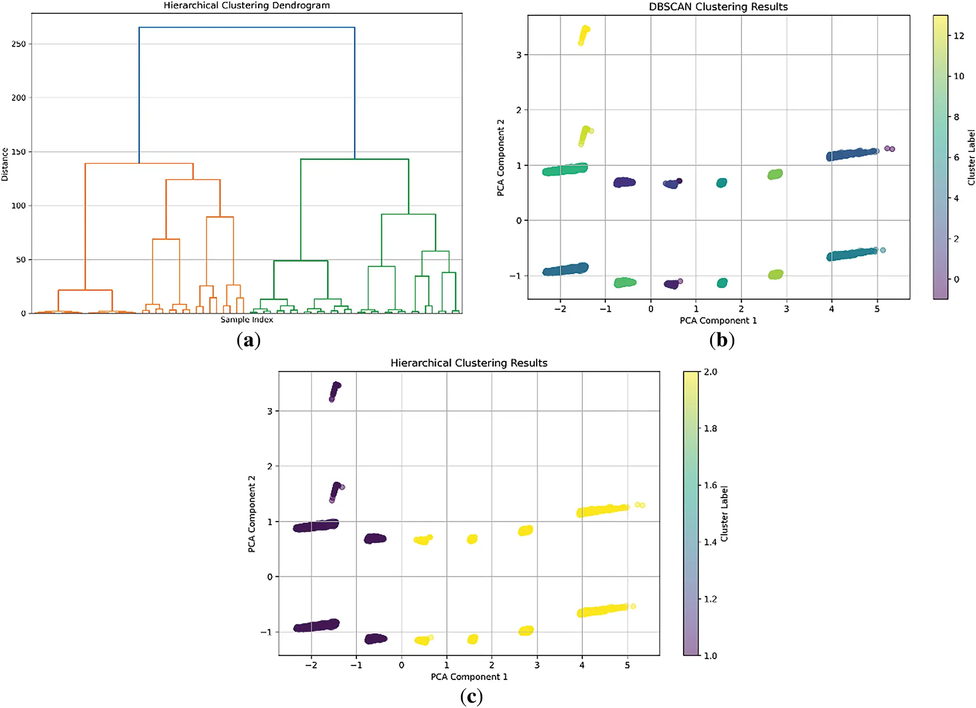 CMC | Free Full-Text | A Hybrid Feature Selection and Clustering-Based ...