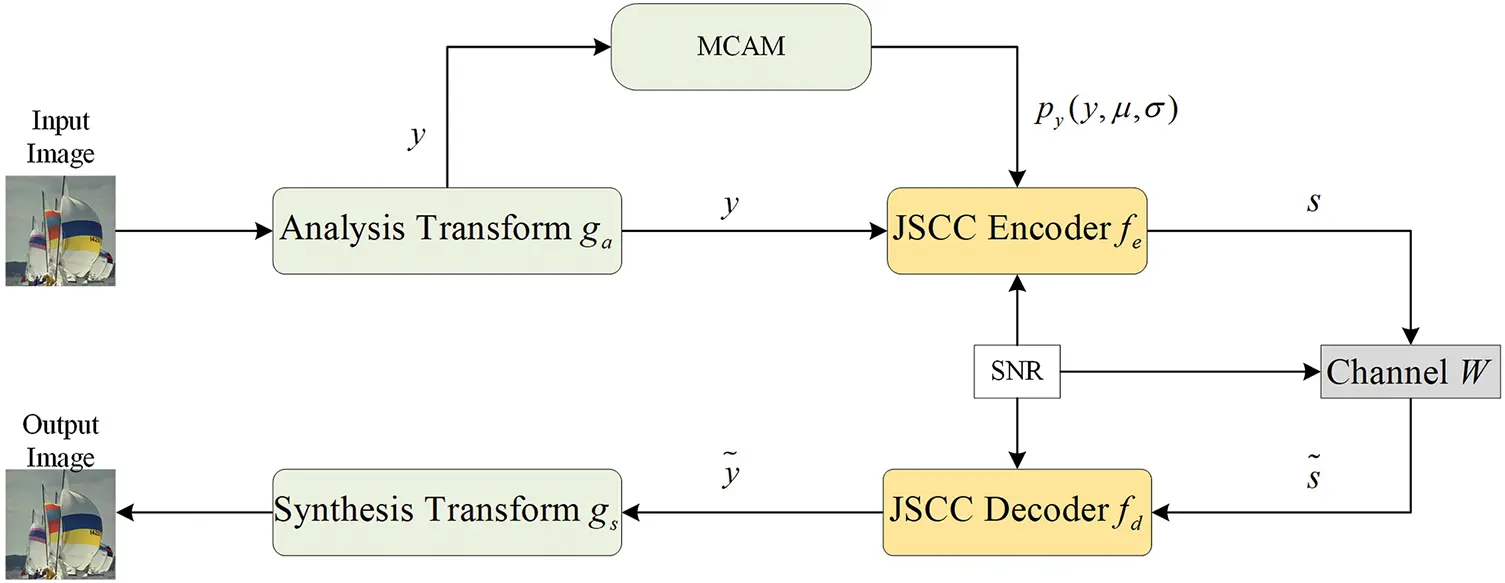 CMC | Free Full-Text | MNTSCC: A VMamba-Based Nonlinear Joint Source ...