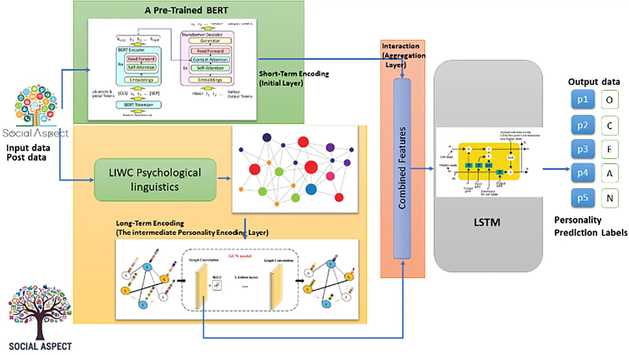 CMC | Free Full-Text | An Efficient Deep Learning-Based Hybrid ...