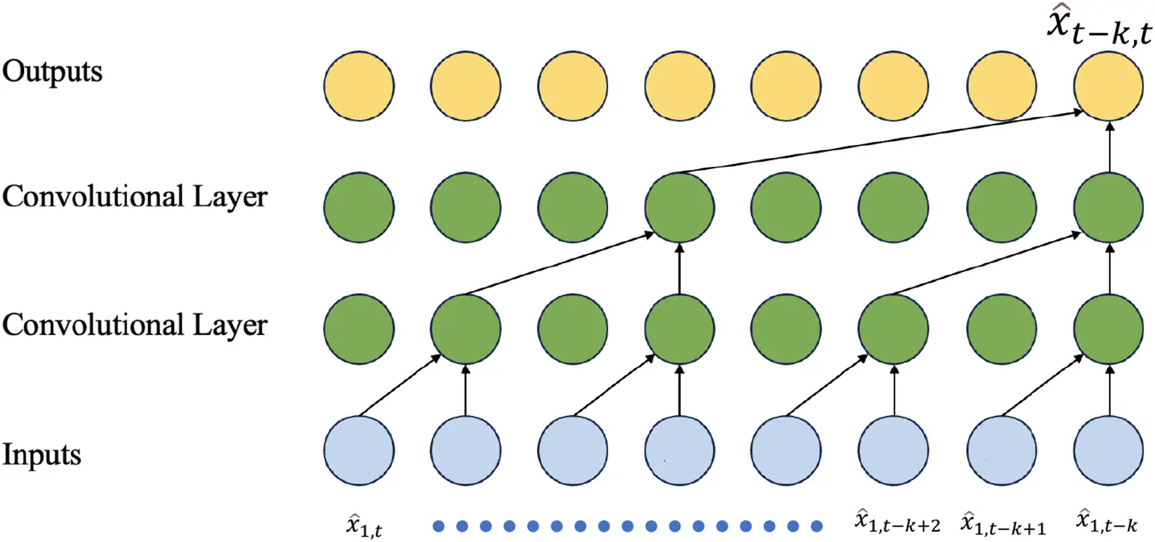 CMC | Free Full-Text | A Survey of Deep Learning for Time Series ...