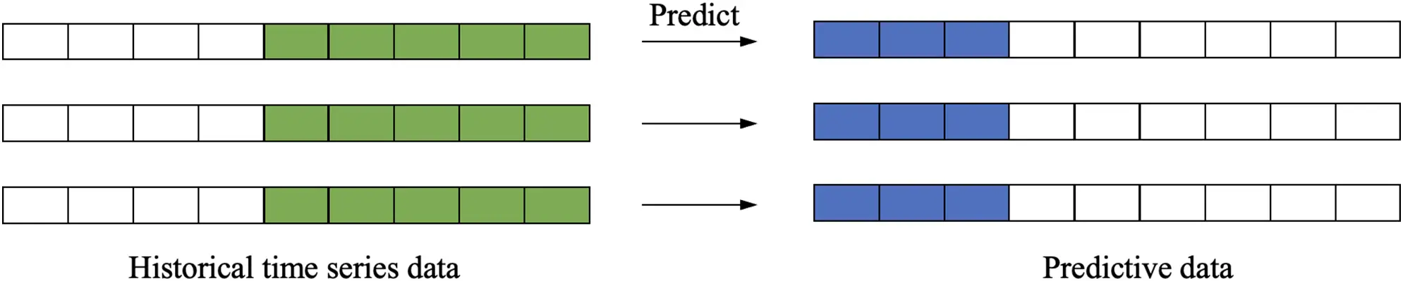CMC | Free Full-Text | A Survey of Deep Learning for Time Series ...