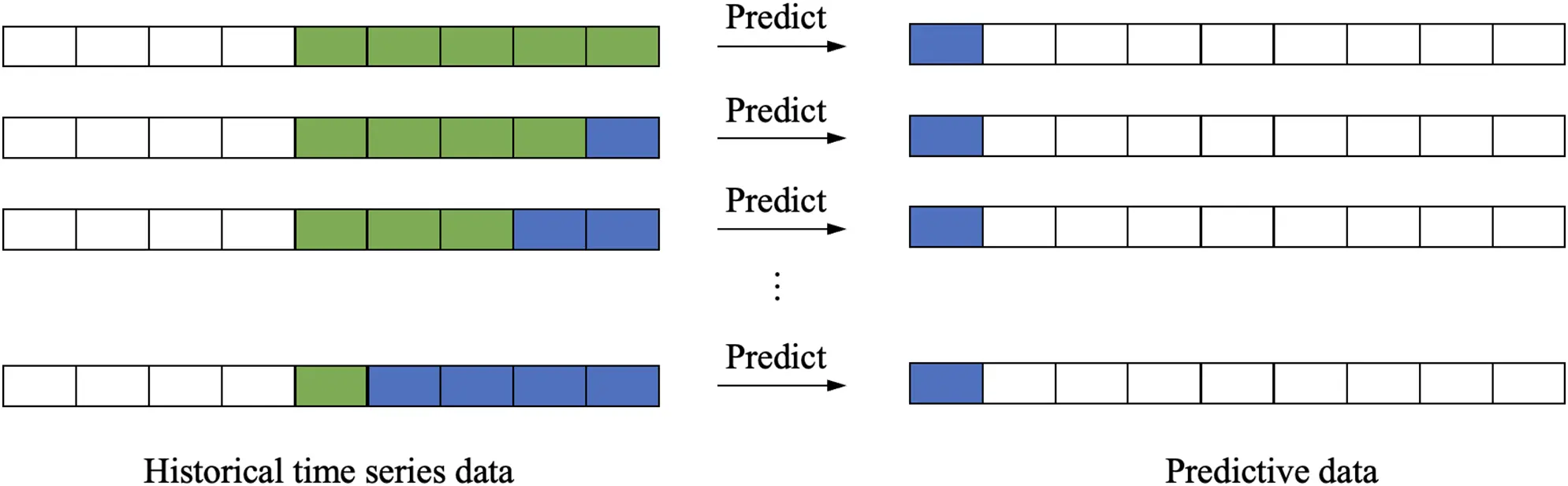 CMC | Free Full-Text | A Survey of Deep Learning for Time Series ...