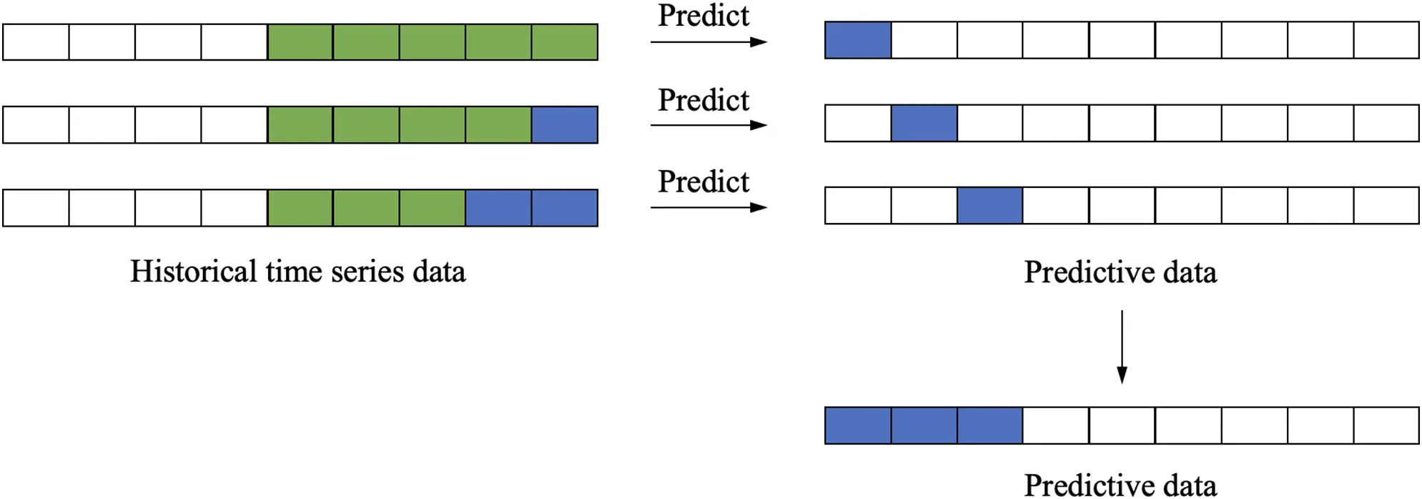 CMC | Free Full-Text | A Survey of Deep Learning for Time Series ...