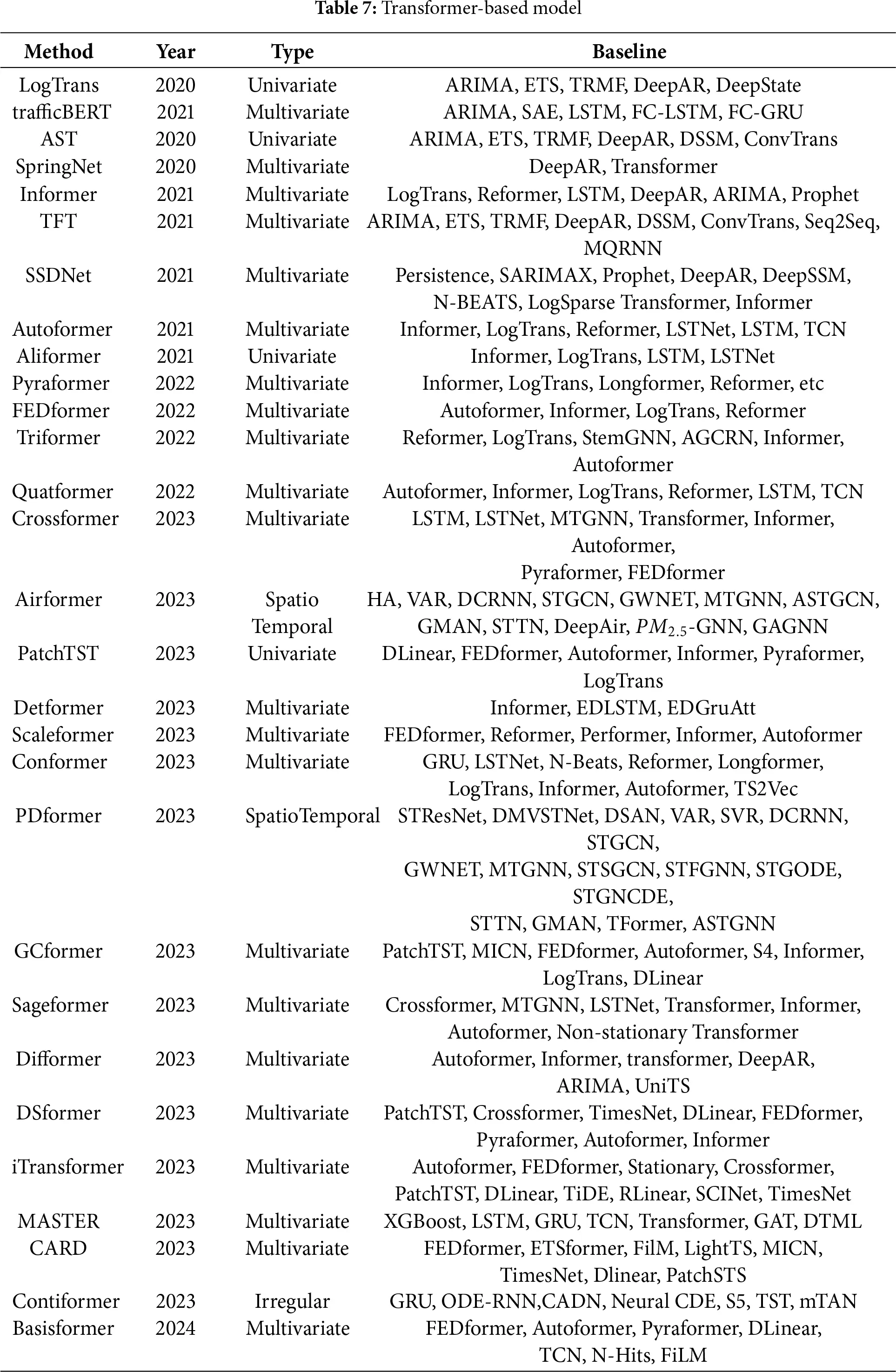 CMC | Free Full-Text | A Survey of Deep Learning for Time Series ...