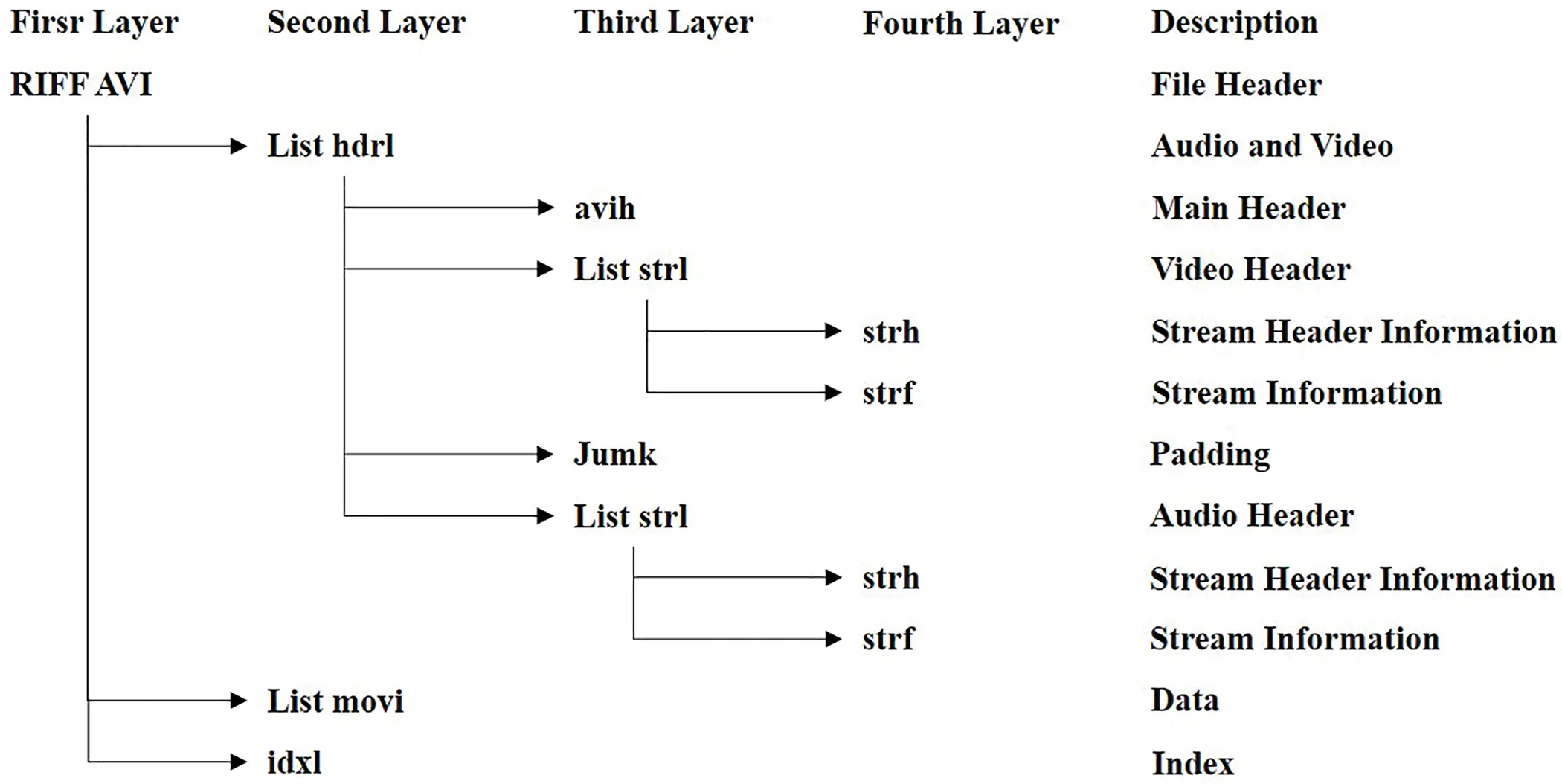 Avix File CMC | Free Full-Text | A Comprehensive Review on File Containers-Based ...
