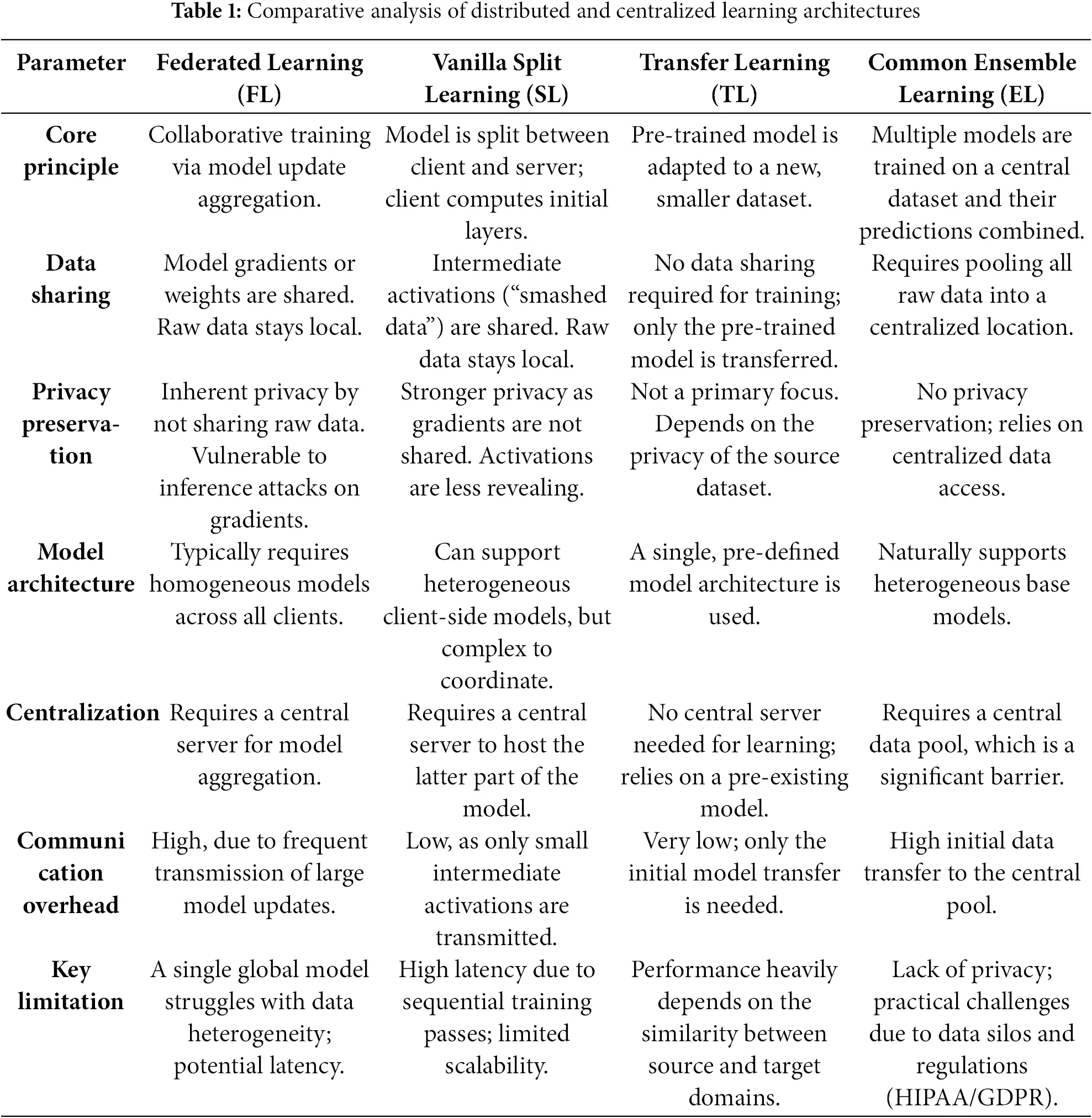 CMC | Free Full-Text | Division in Unity: Towards Efficient and Privacy