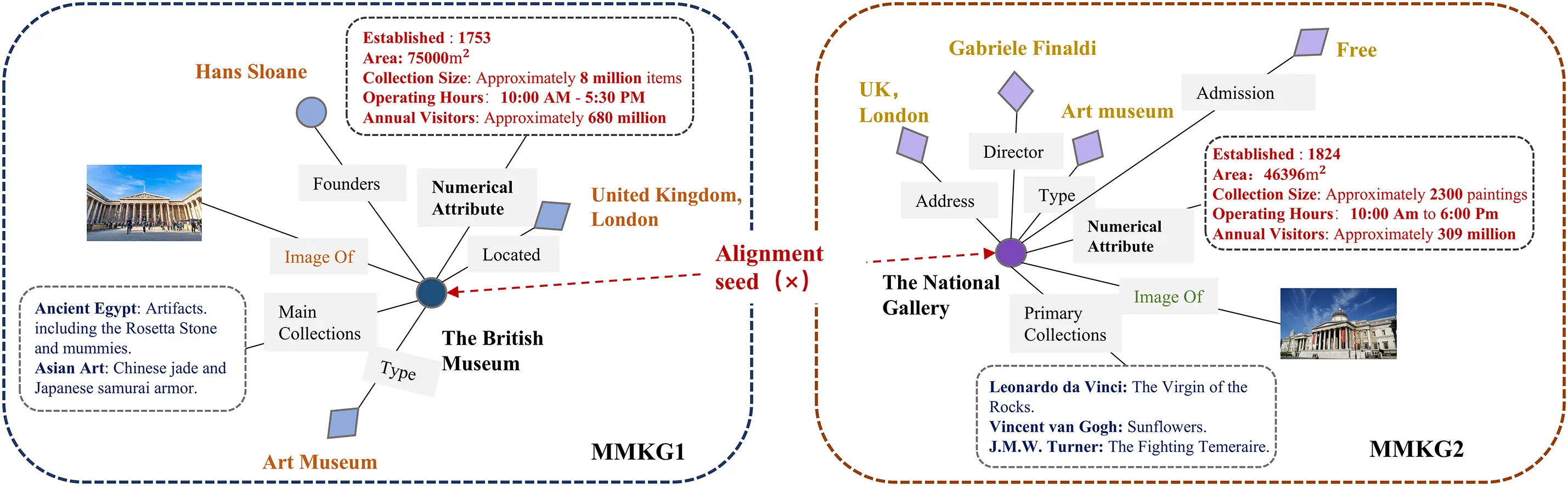CMC | Free Full-Text | Multi-Modal Pre-Synergistic Fusion Entity ...
