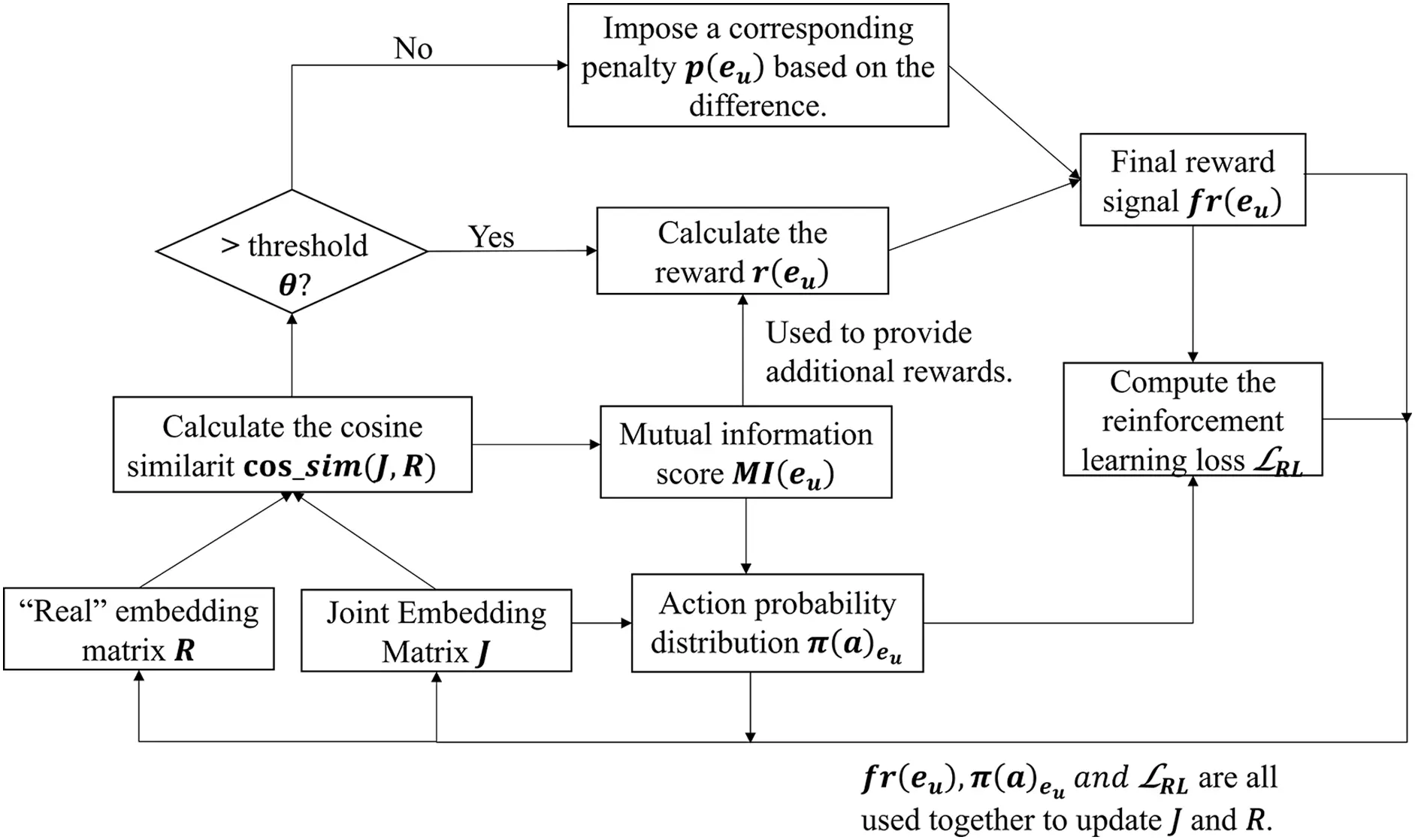 CMC | Free Full-Text | Multi-Modal Pre-Synergistic Fusion Entity ...