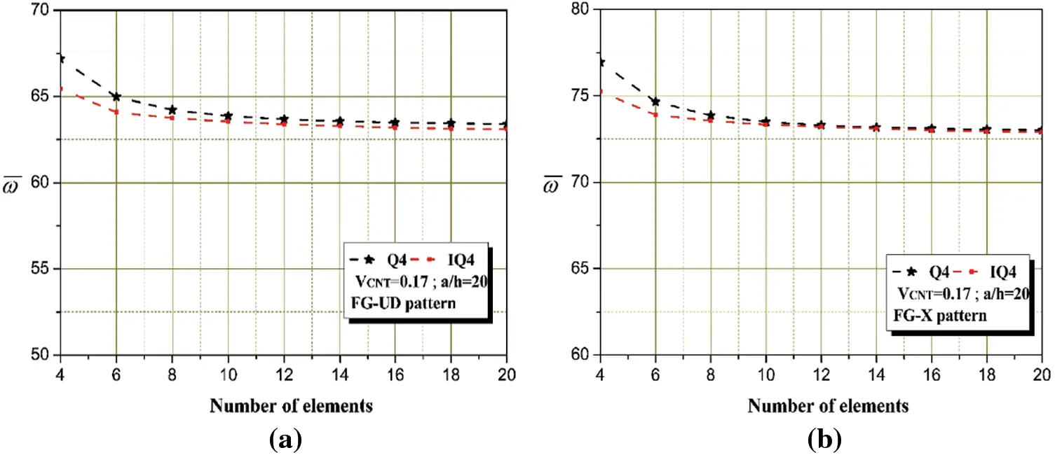 CMC | Free Full-Text | A New Quadrilateral Finite Element Formulation ...