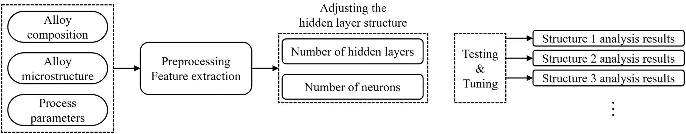 CMC | Free Full-Text | Machine Learning Based Prediction of Creep Life ...