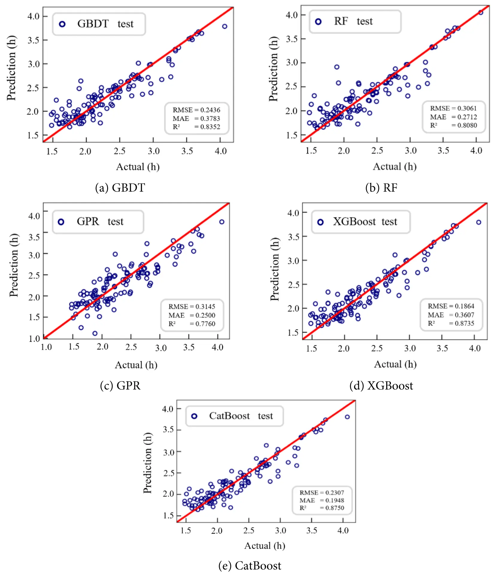 CMC | Free Full-Text | Machine Learning Based Prediction of Creep Life ...