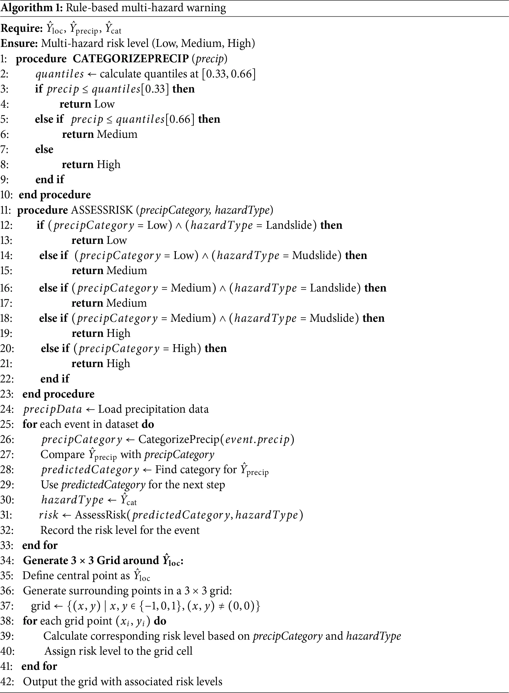 CMC | Free Full-Text | Short-Term Multi-Hazard Prediction Using a Multi ...