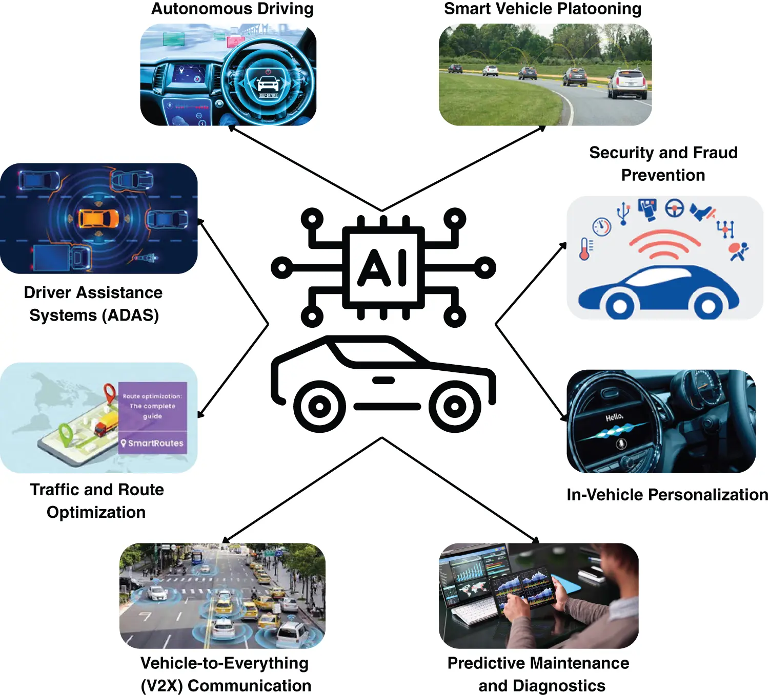 Smart Car Machine Learning CMC | Free Full-Text | Leveraging Deep Learning for Precision-Aware ...