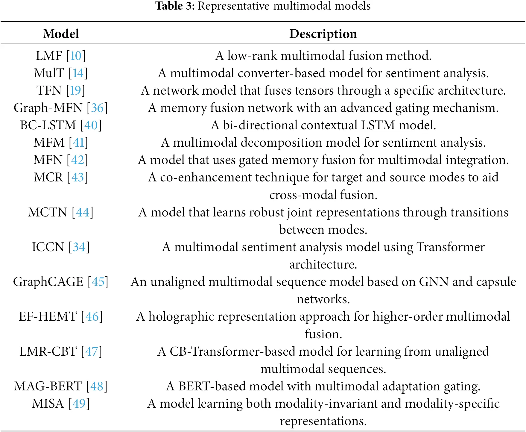 CMC | Free Full-Text | Enhanced Multimodal Sentiment Analysis via ...