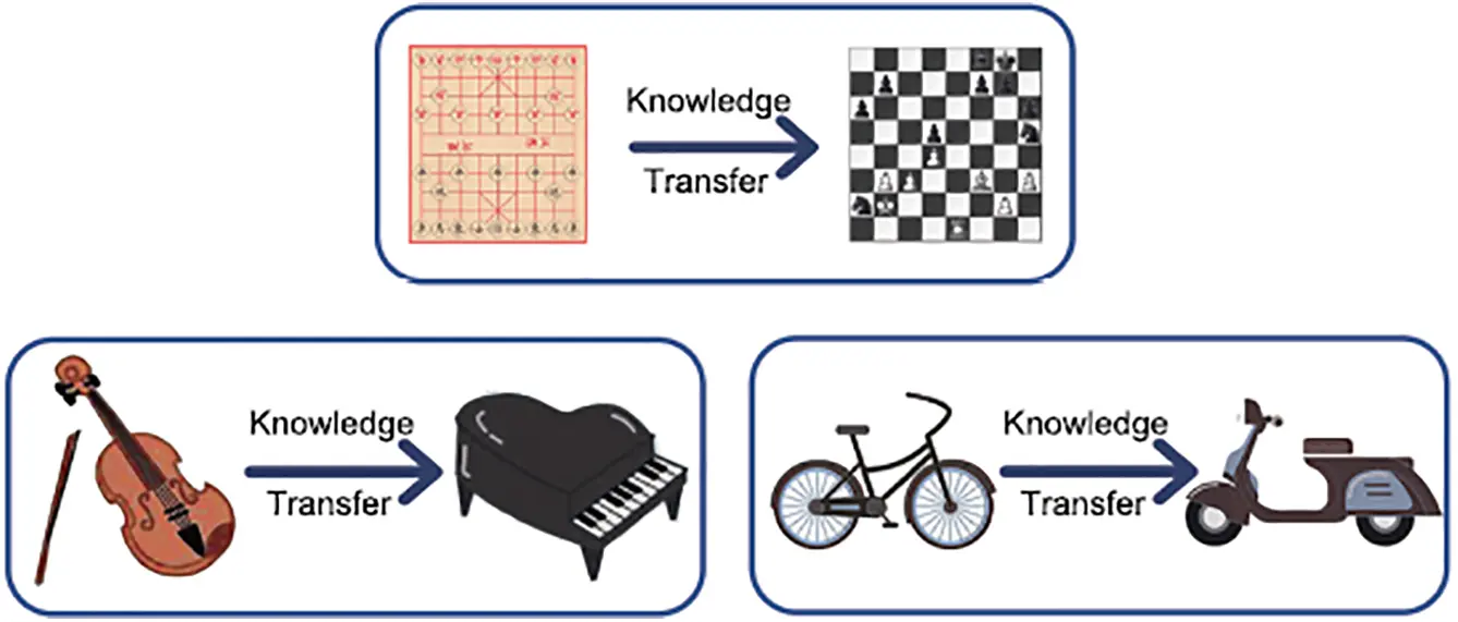 CMC | Free Full-Text | Transfer Learning-Based Approach with an ...