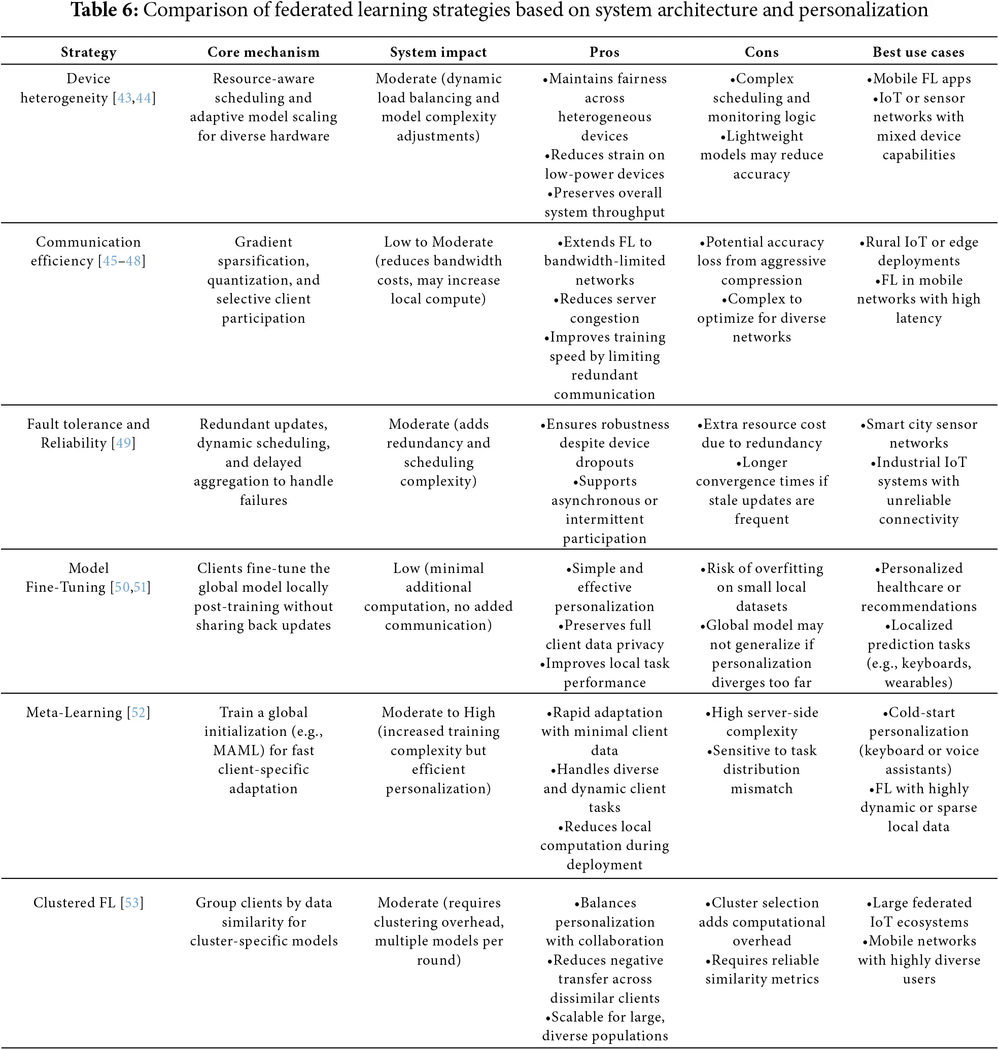 CMC | Free Full-Text | Federated Learning in Convergence ICT: A ...