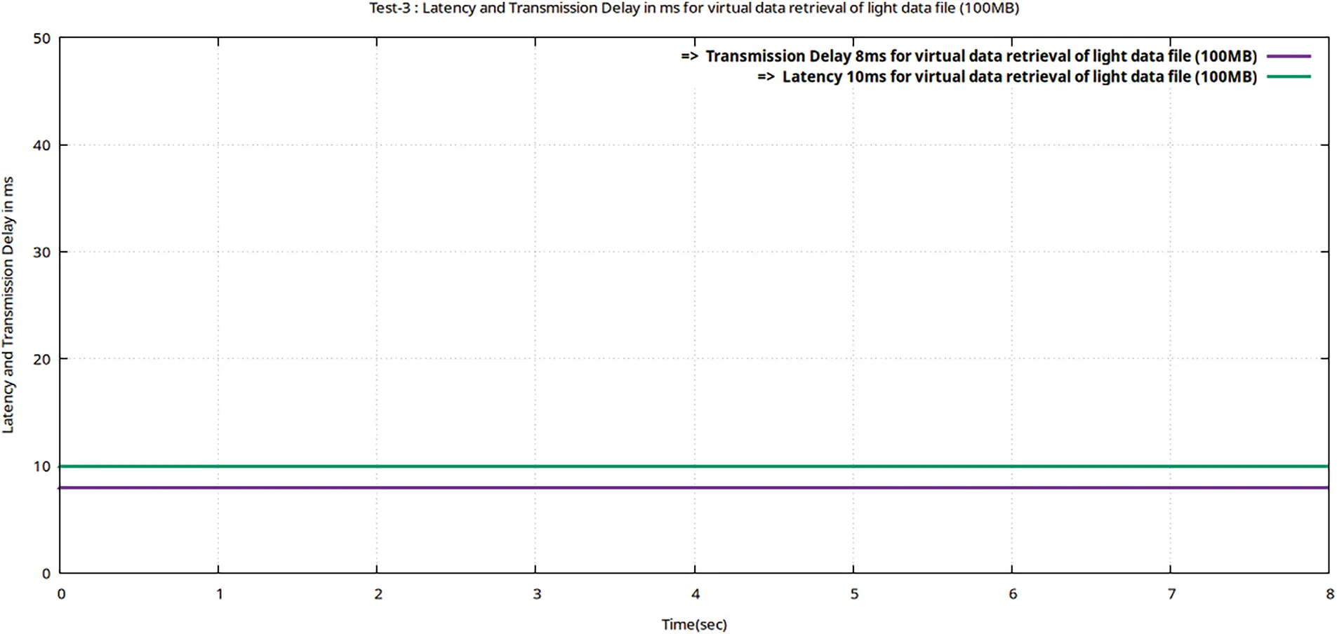 CMC | Free Full-Text | Traffic Profiling and Secure Virtualized Data ...