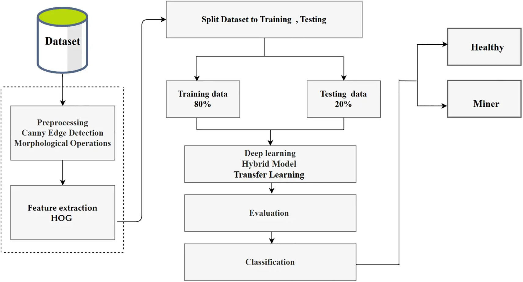 CMC | Free Full-Text | A Hybrid Model of Transfer Learning and ...