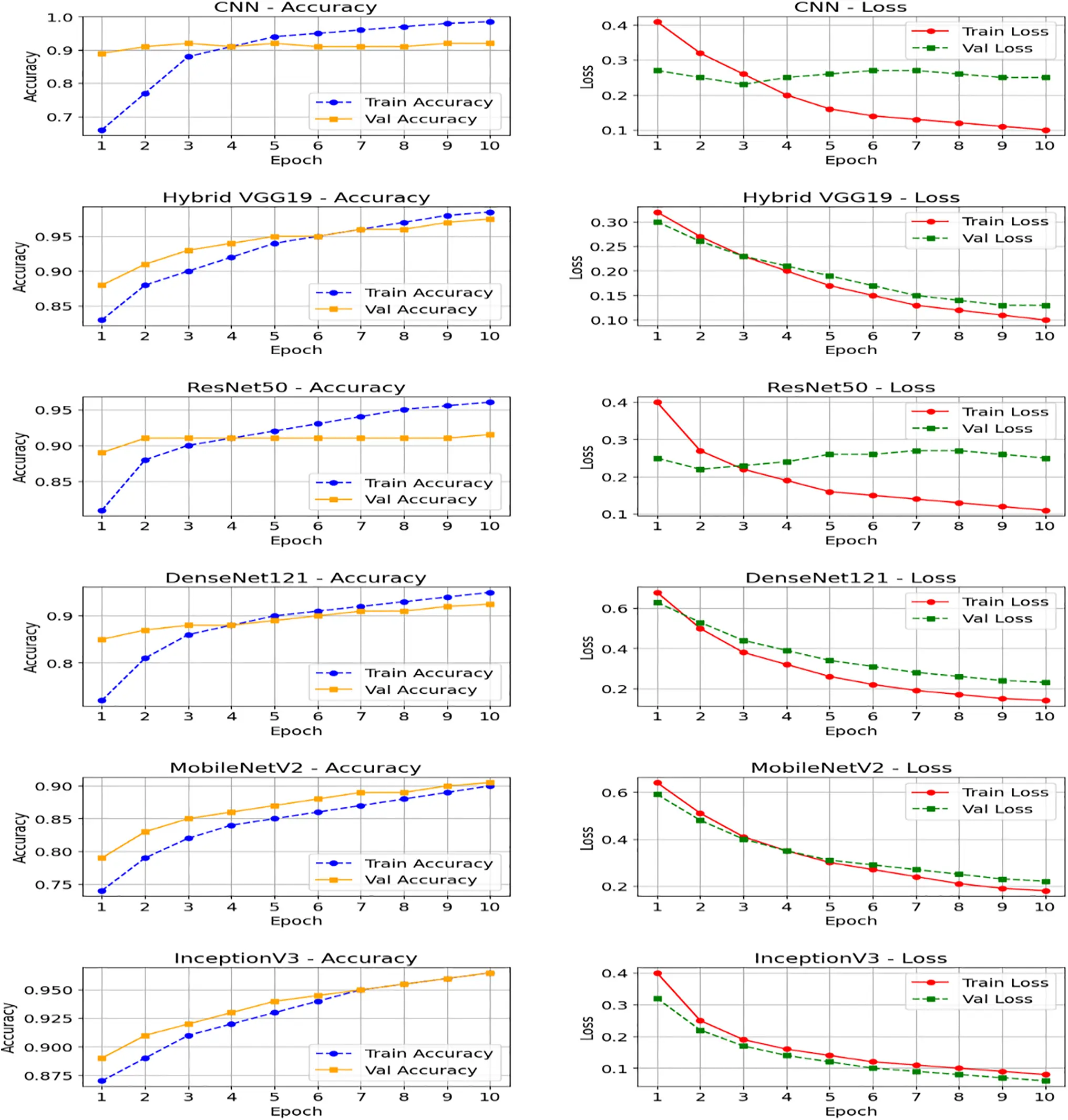 CMC | Free Full-Text | A Hybrid Model of Transfer Learning and ...