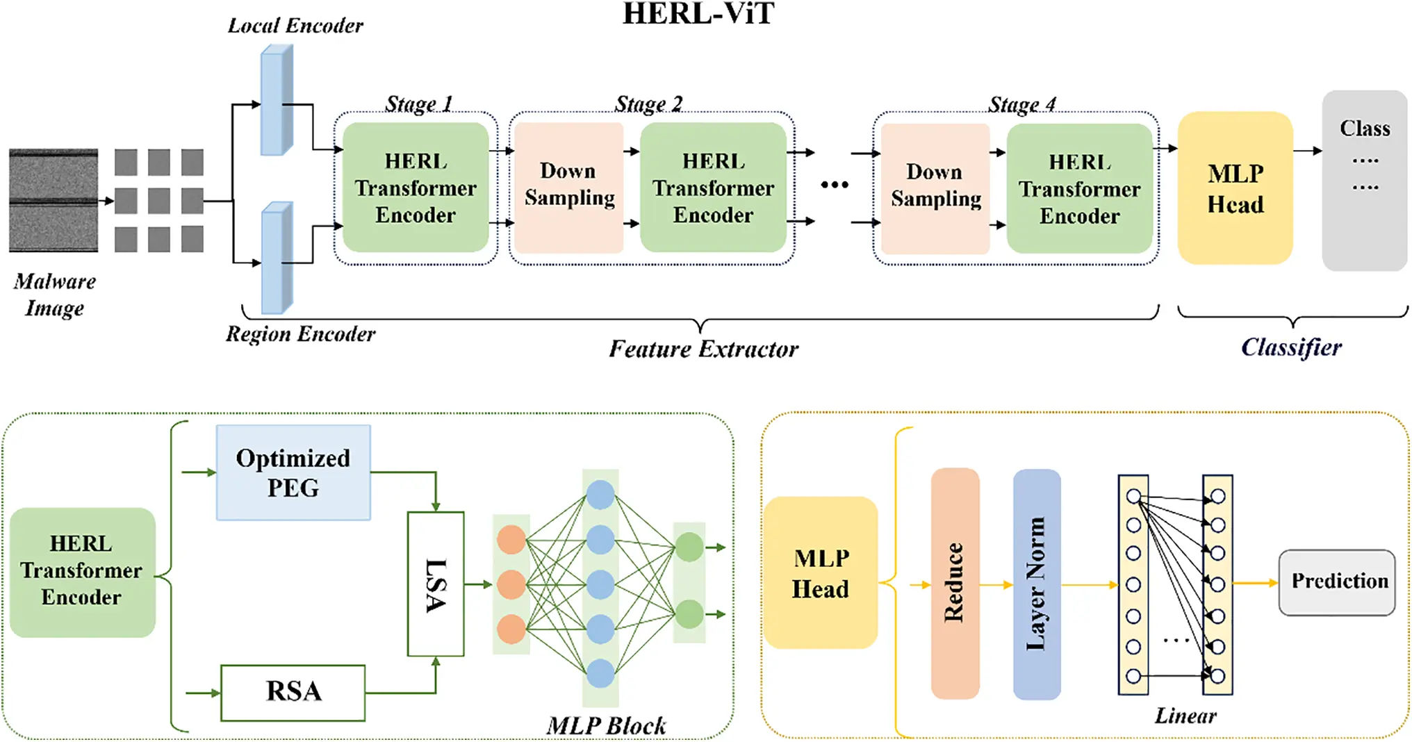 CMC | Free Full-Text | HERL-ViT: A Hybrid Enhanced Vision Transformer ...